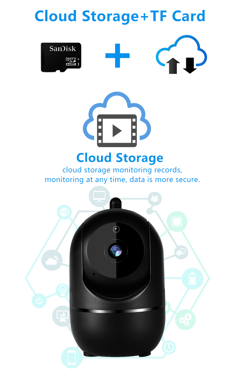 Wireless Cloud IP Camera