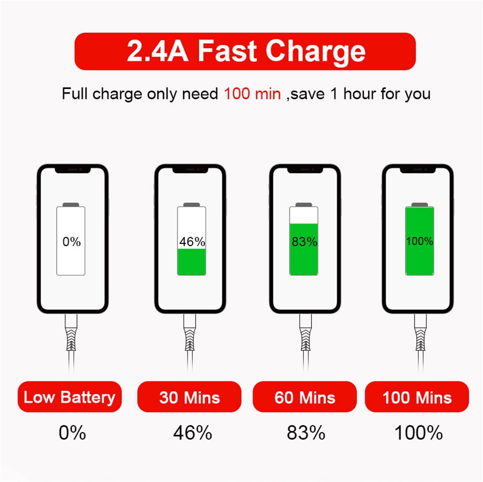 USB Fast Charging Cable